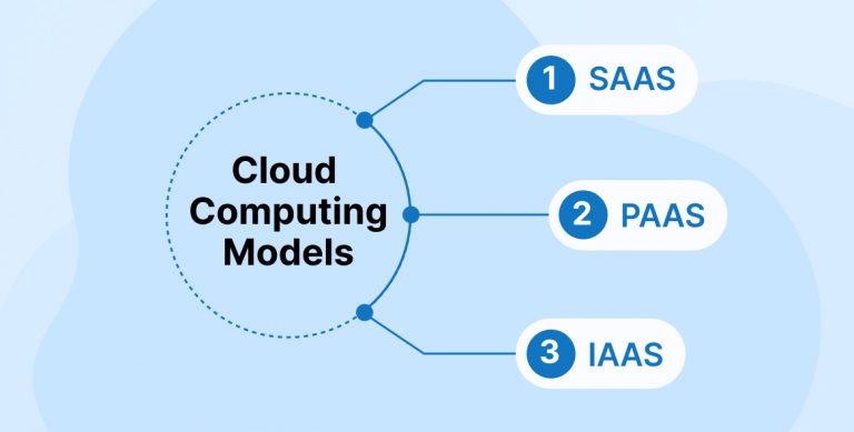 Cloud Computing Models Cloud Computing Models