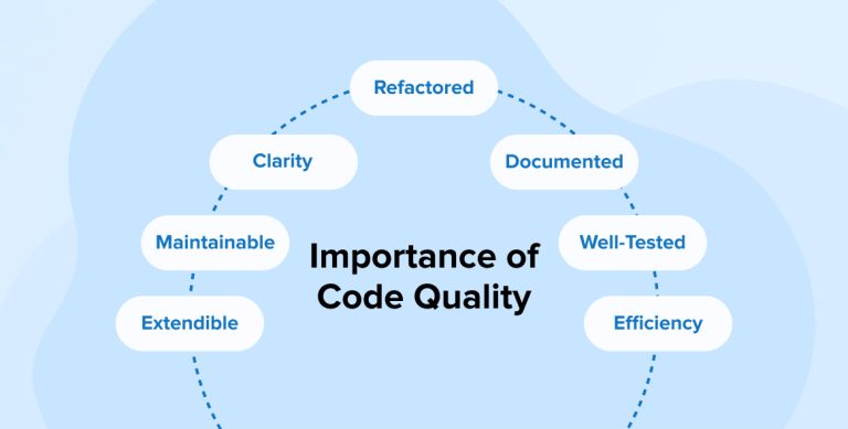 Importance of Code Quality Importance of Code Quality