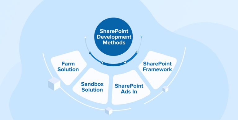 SharePoint Development Methods SharePoint Development Methods
