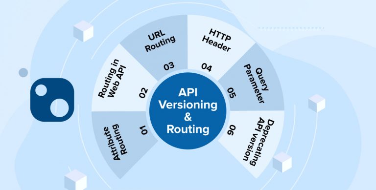 Different Methods of API Versioning & Routing in ASP.Net Core Different Methods of API Versioning & Routing in ASP.Net Core