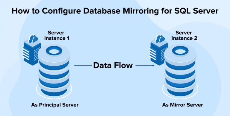 How to Configure Database Mirroring for SQL Server How to Configure Database Mirroring for SQL Server