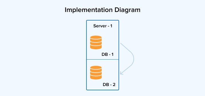 Implementation Diagram Implementation Diagram