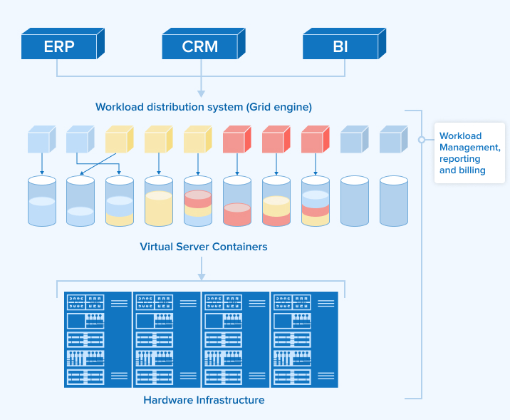 Cloud Server Architecture Cloud Server Architecture