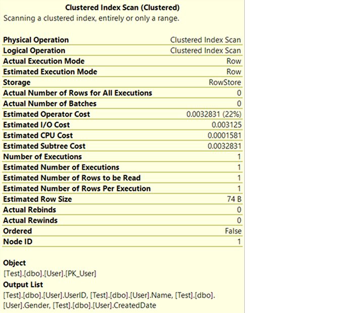 Clustered Index Scan Clustered Index Scan