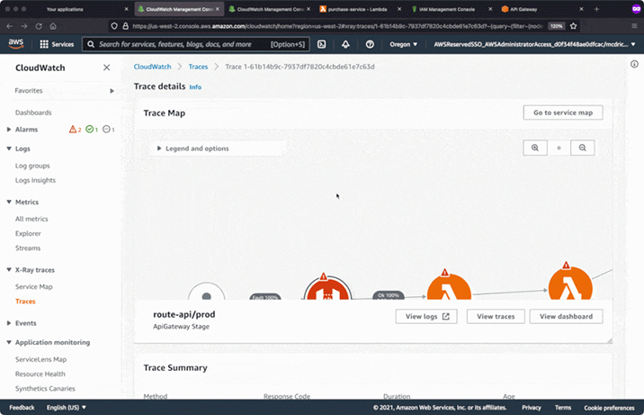 Amazon CloudWatch